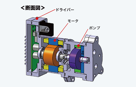 機電一体の形状