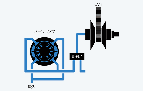 ベーンポンプ