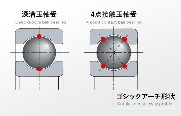 4点接触玉軸受