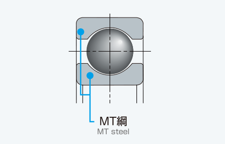 耐電食対応軸受