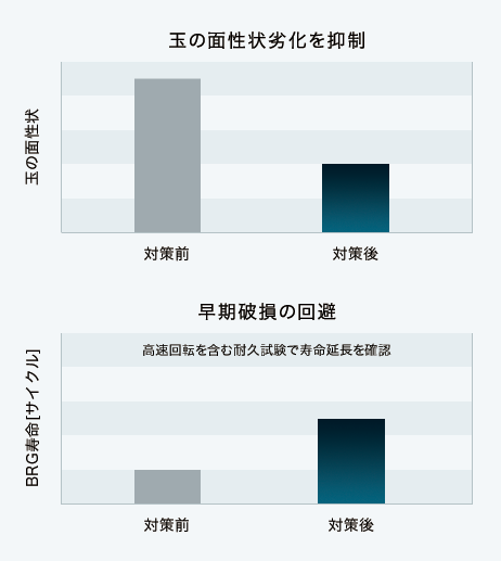 貧潤滑対応軸受