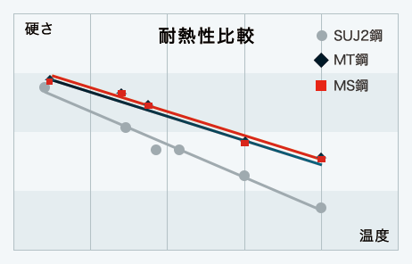 寿命比