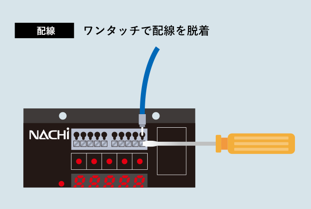 IoT対応