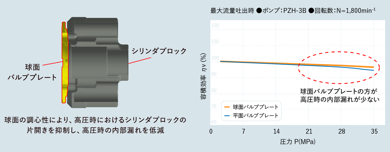 高い省エネ性能