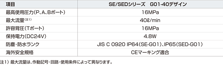 省エネ