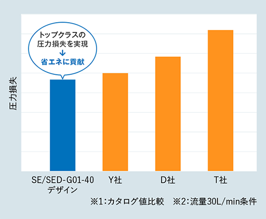 省エネ