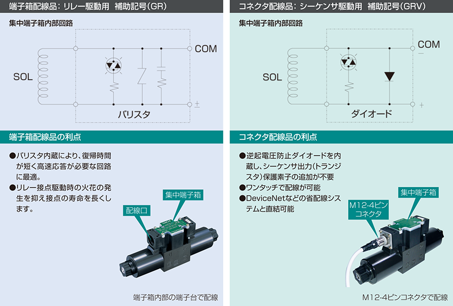 安全性