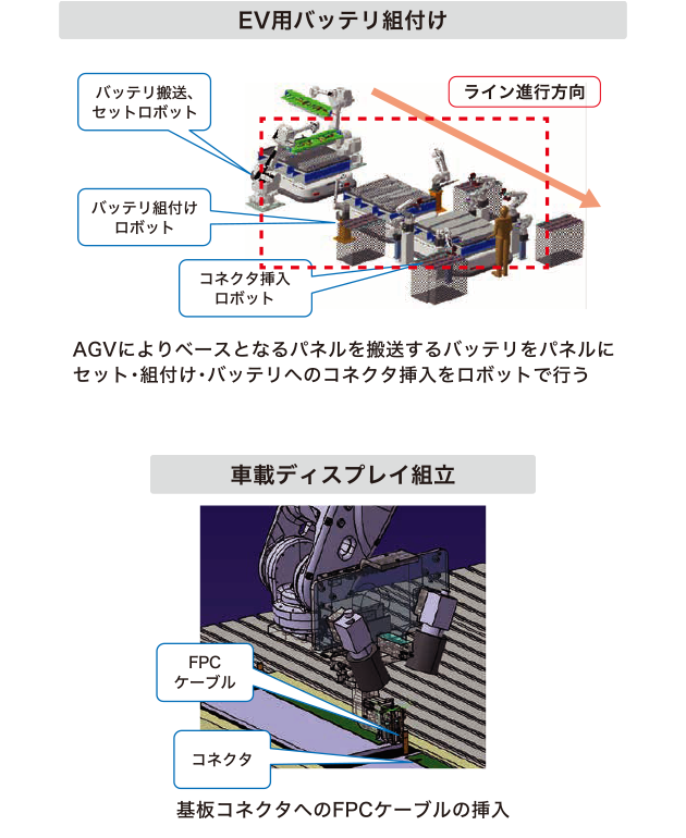 組立自動化ソリューション「コネクタ挿入アプリケーション」