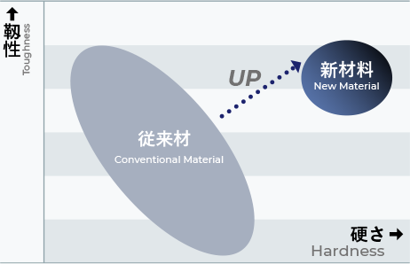 アクアREVOドリル | 工具 | NACHI TECHNOLOGY PARK | 株式会社 不二越