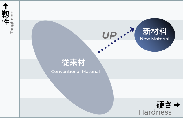 アクアREVOドリル | 工具 | NACHI TECHNOLOGY PARK | 株式会社 不二越