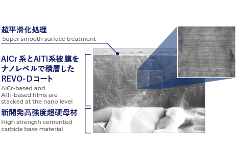 アクアREVOドリル | 工具 | NACHI TECHNOLOGY PARK | 株式会社 不二越