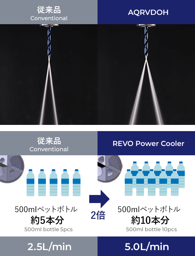 アクアREVOドリル オイルホール | 工具 | NACHI TECHNOLOGY PARK