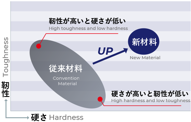 アクアREVOミル | 工具 | NACHI TECHNOLOGY PARK | 株式会社 不二越