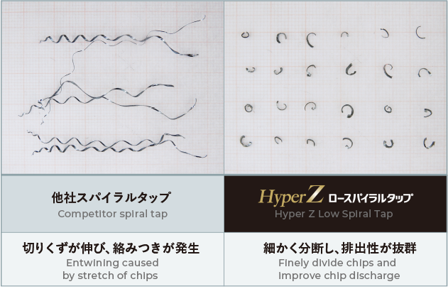 Hyper Z タップ | 工具 | NACHI TECHNOLOGY PARK | 株式会社 不二越