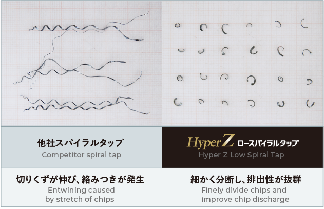 Hyper Z ロースパイラルタップ