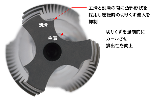 Hyper Z タップ | 工具 | NACHI TECHNOLOGY PARK | 株式会社 不二越 Hyper Z タップ | 工具 | NACHI TECHNOLOGY PARK | 株式会社 不二越