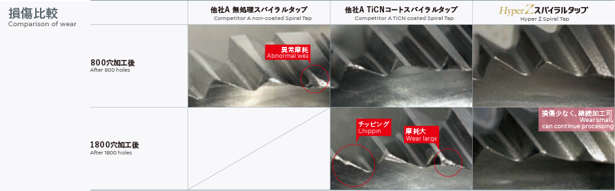 特殊表面処理