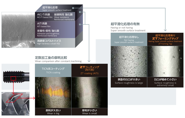 ZTコーティング