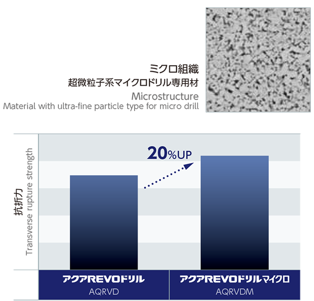 マイクロドリル専用の超硬母材