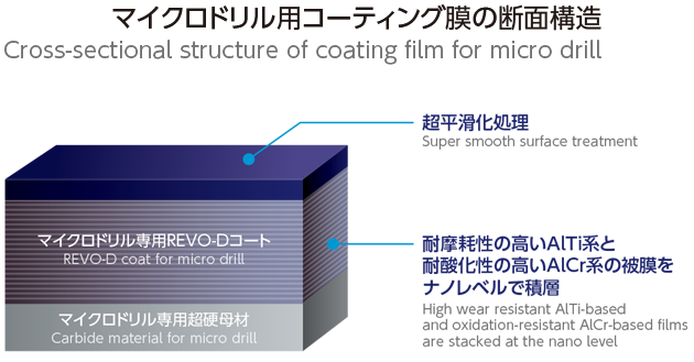 マイクロドリル専用REVO-Dコート