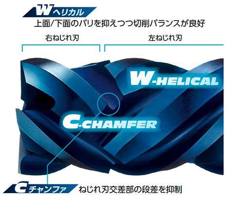 バリレスを実現する形状 [Wヘリカル・Cチャンファ]