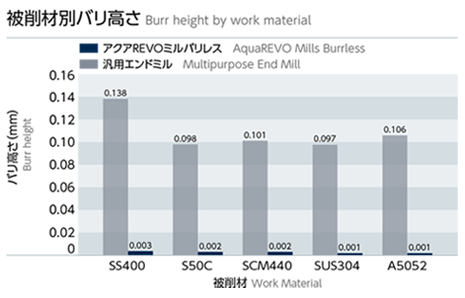 バリレス性能