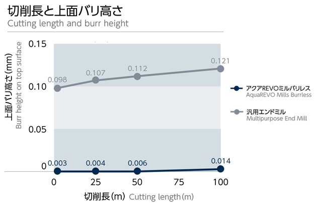 バリレスでも長寿命