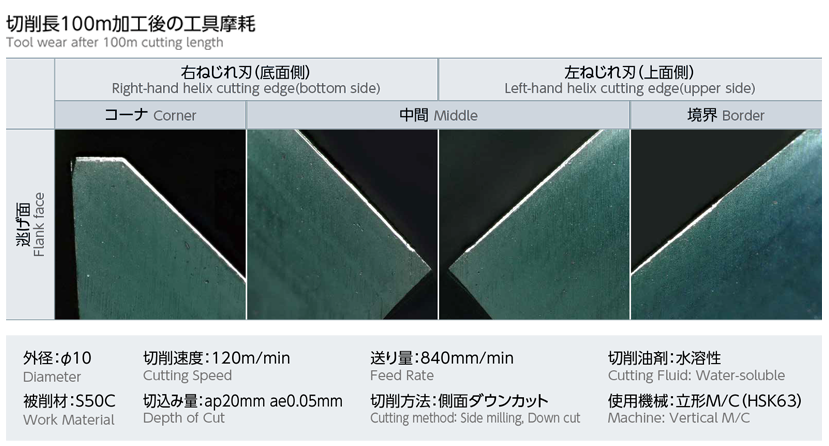 バリレスでも長寿命