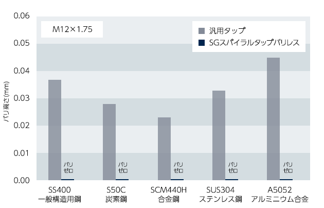 バリレス性能