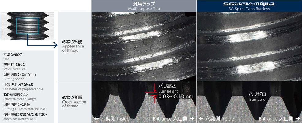 バリレスでも長寿命