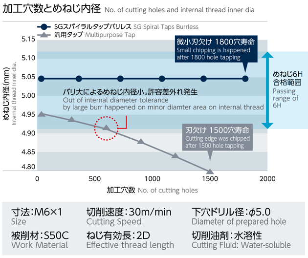 バリレスでも長寿命