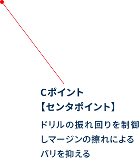 Cポイント 【センタポイント】