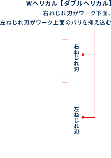 Wヘリカル【ダブルヘリカル】