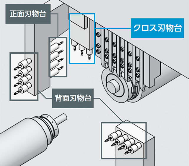 CNC自動旋盤　くし形の特徴