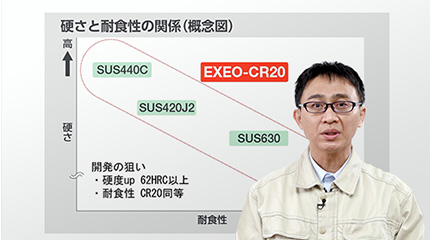 高強度高耐食ステンレス鋼「EXEO-CR20」 | 特殊鋼 | NACHI TECHNOLOGY 